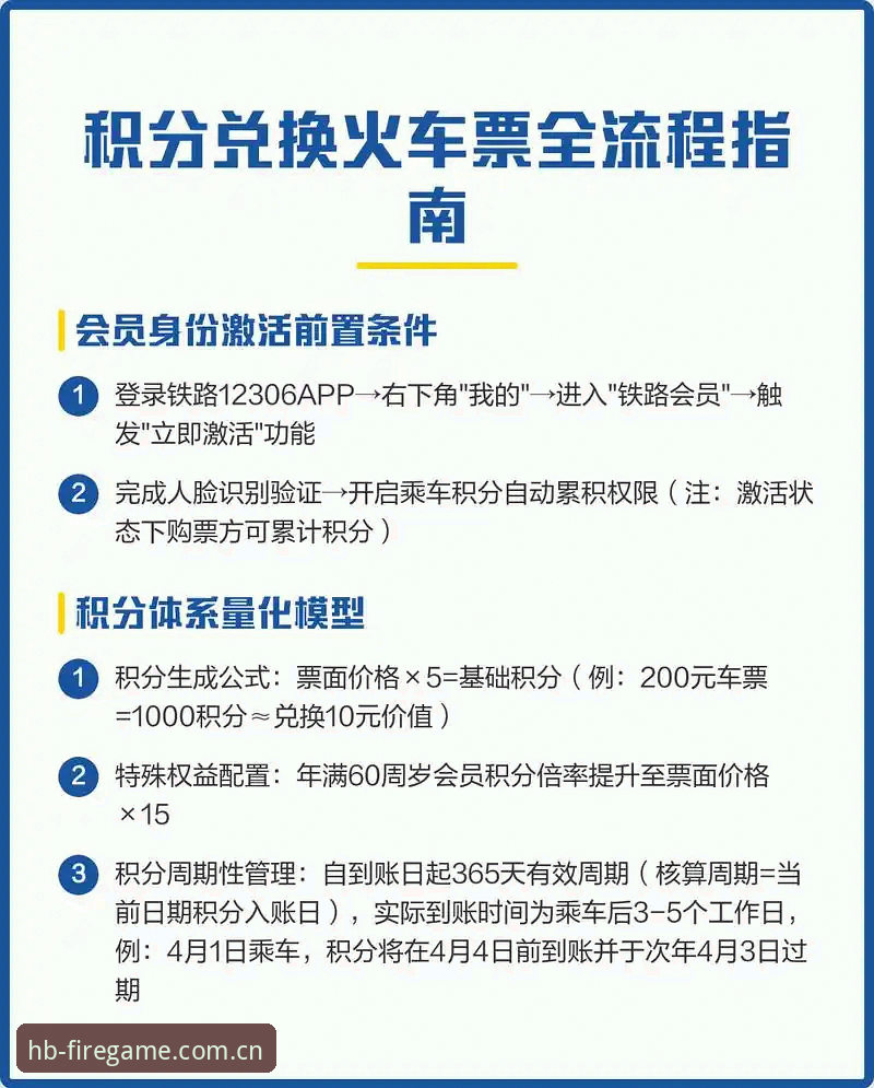 揭秘hb火博体育平台三步注册流程：老玩家才知道的积分兑换门道
